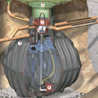 Kompletní sestava GARTEN KOMFORT