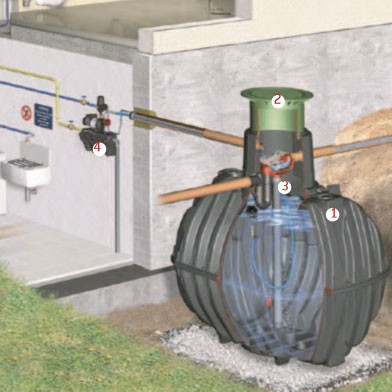 Kompletní sestava ECO PLUS