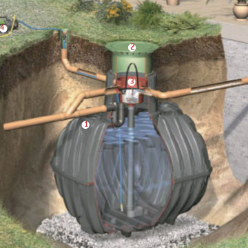 Nádrže s vybavením