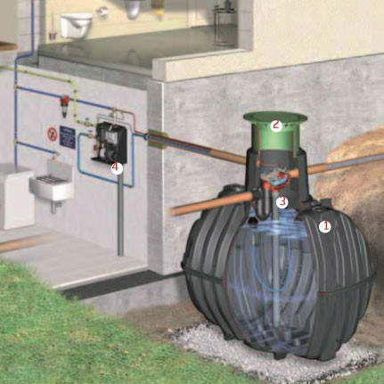 Kompletní sestava PROFESSIONELL